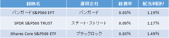 新NISAおすすめ米国株ETF銘柄