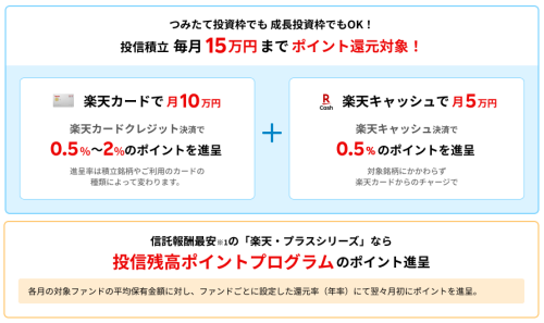 楽天ポイントを獲得する方法２つ